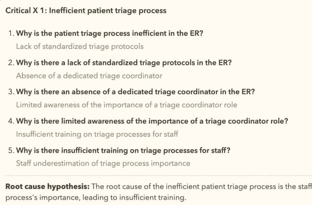 5 Whys chain for a Critical X with root cause hypothesis