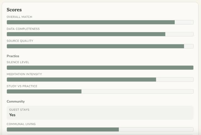 Community scores dashboard